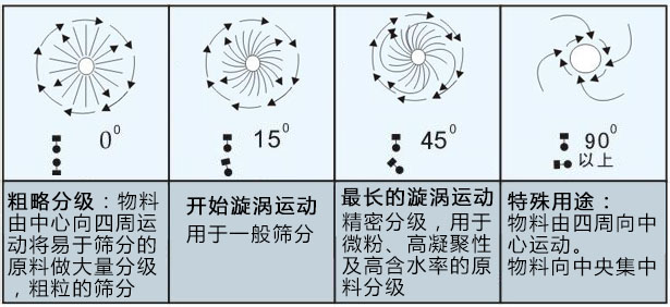 MBS樹脂篩粉機主要應(yīng)用在哪里？