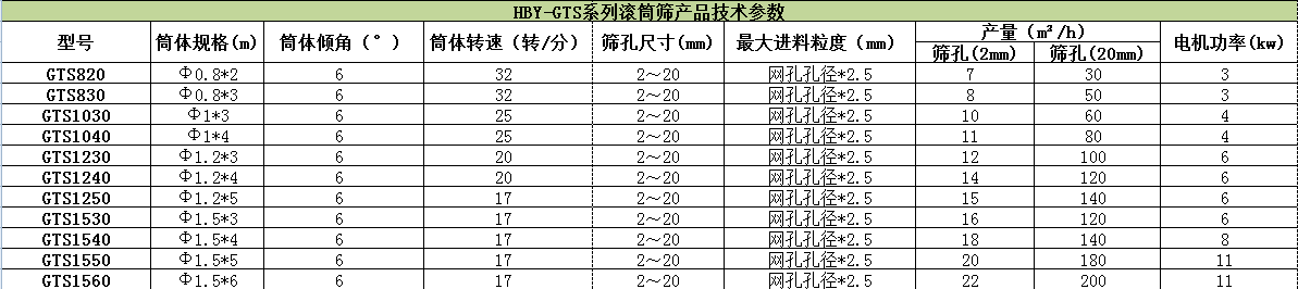 滾筒式篩粉機(jī)哪家好？