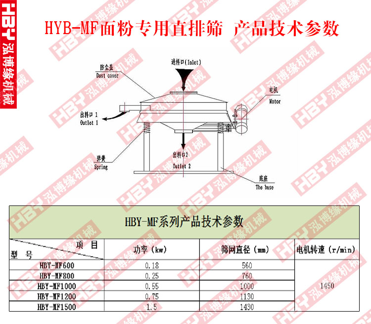 面粉專用直排篩粉機(jī)的工作原理是什么？？