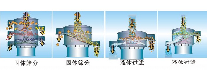 如何選擇乳粉振動篩粉機？？