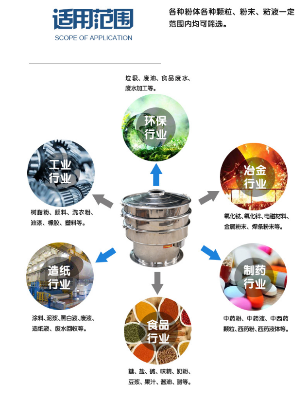 小型高頻振動(dòng)篩粉機(jī)生產(chǎn)制作完成準(zhǔn)備發(fā)貨中！??！