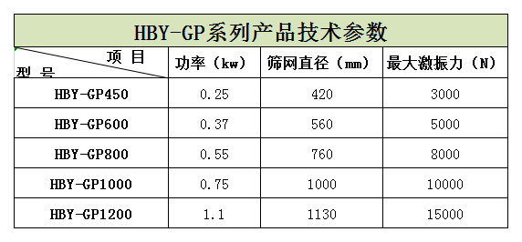 過濾篩粉機在蘋果汁、石榴汁過濾中的應用