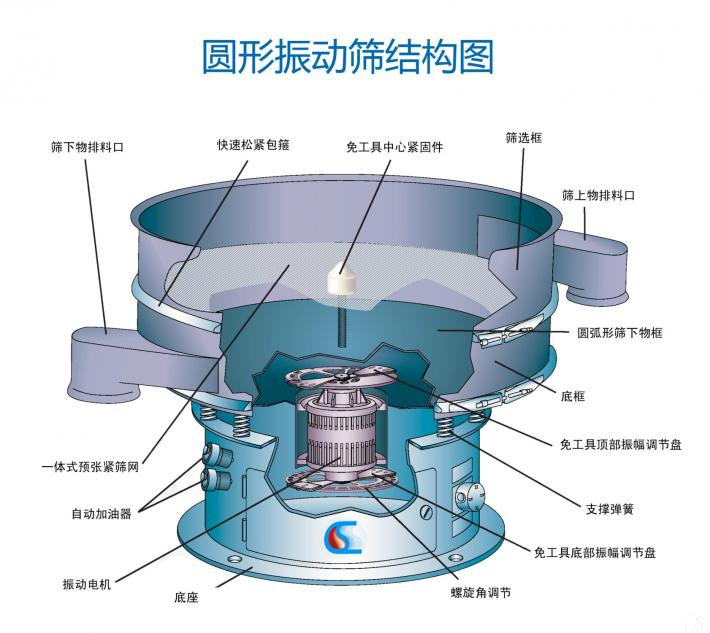 加料桶的電動(dòng)篩粉機(jī)怎么樣？