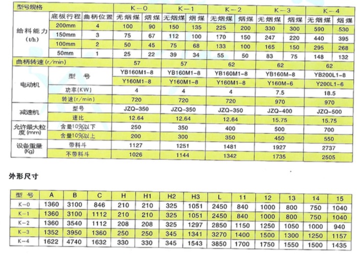 K型往復(fù)式給料機(jī)