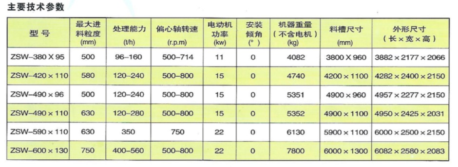 ZSW振動給料機(jī)